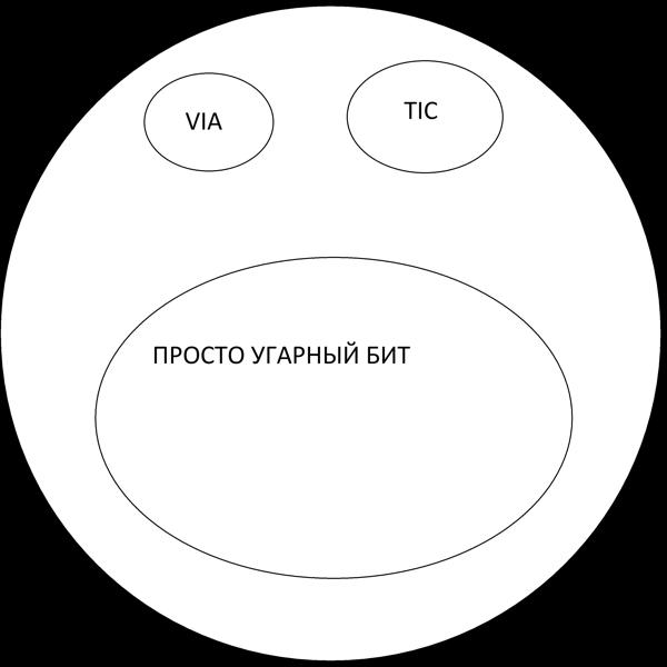 Трек ПРОСТО УГАРНЫЙ БИТ