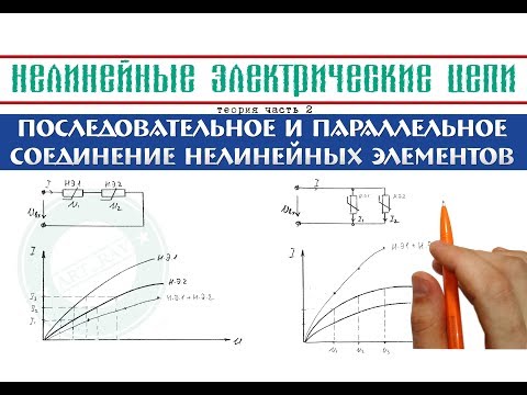 Elect Canvas - Tape 2: Срываясь с цепи видео (клип)